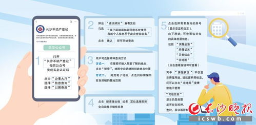 长沙推出'以图查房'服务 不动产信息查询迈入可视化、智能化新阶段